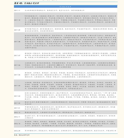視源股份(002841)信息技術咨詢服務業務分析